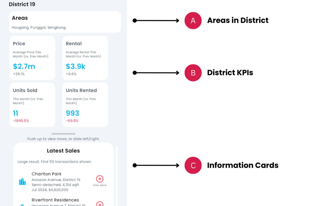More About This District Help 1