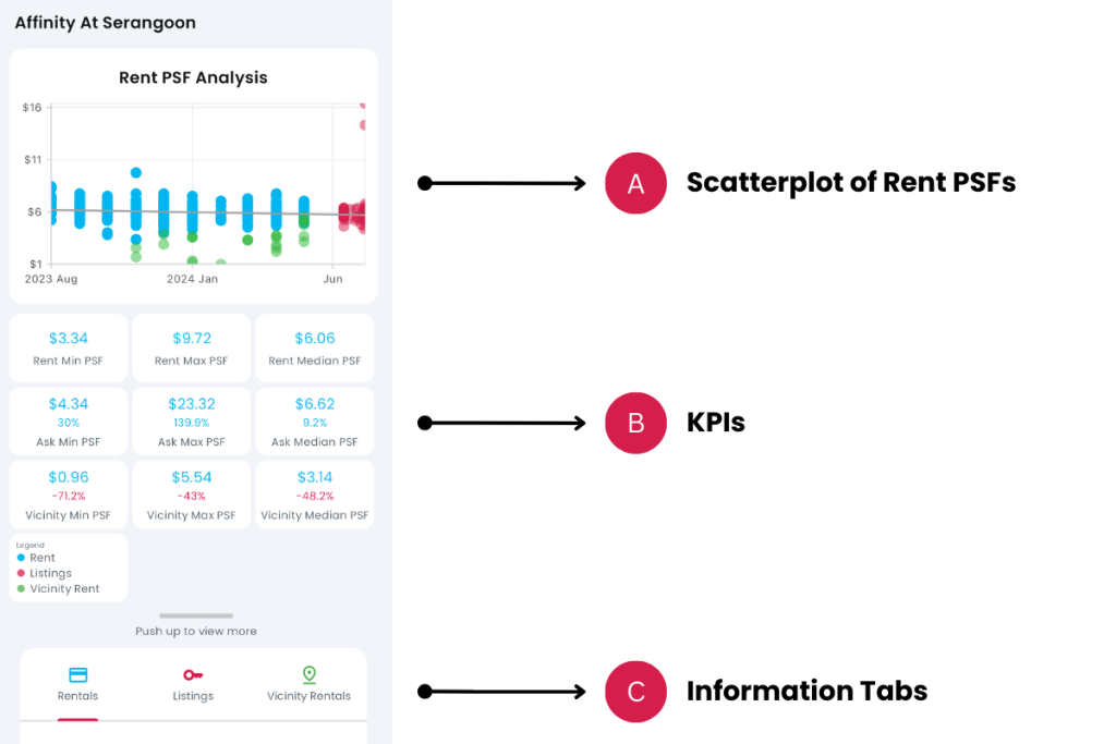 Rent PSF Analysis Help 1
