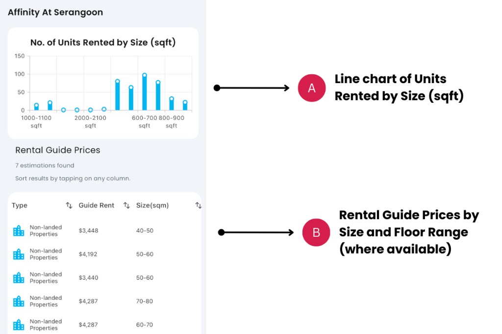 Rental Guide Prices Help