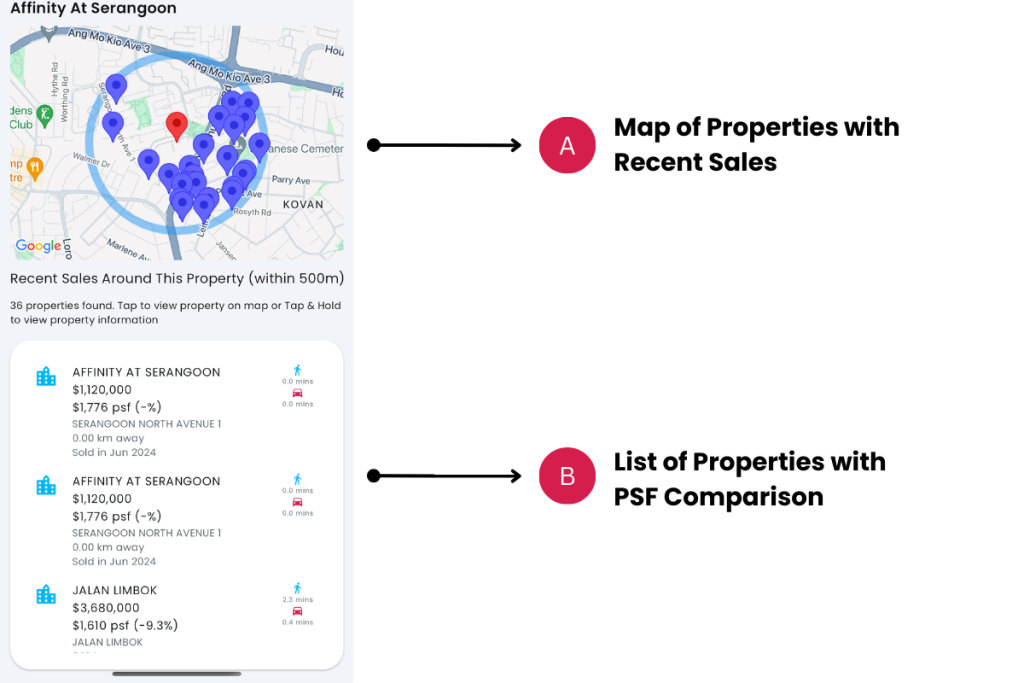 Sales Around This Property Help