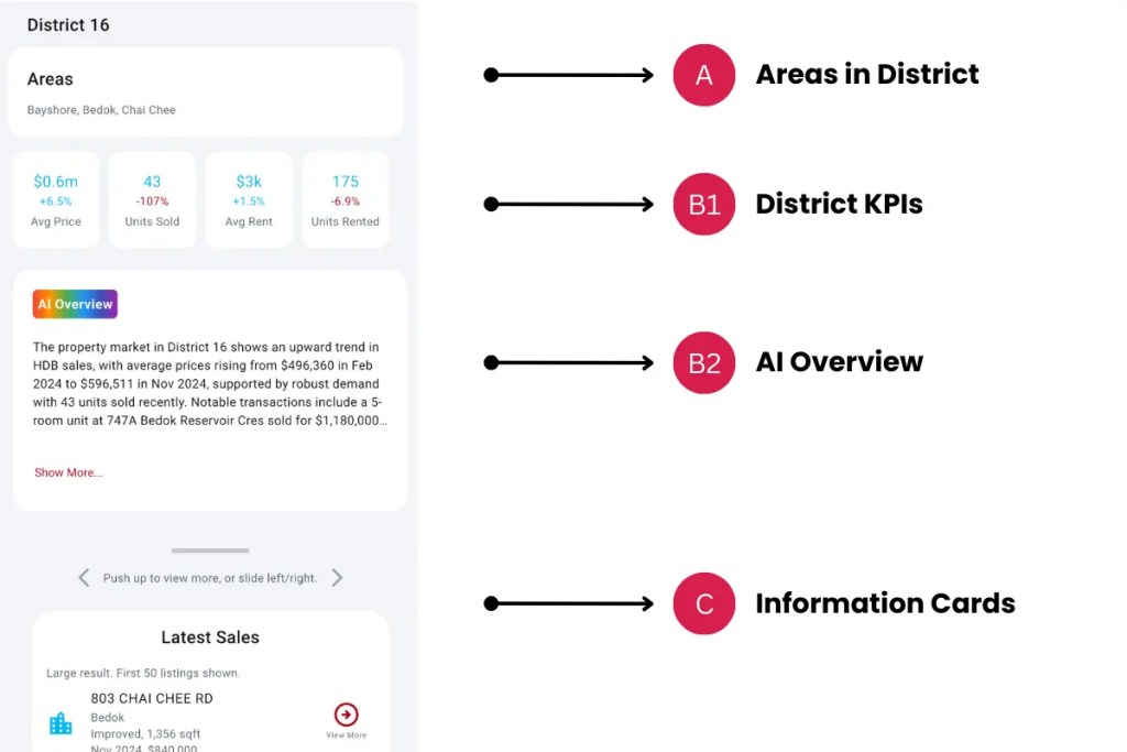 More About This HDB District Help 1