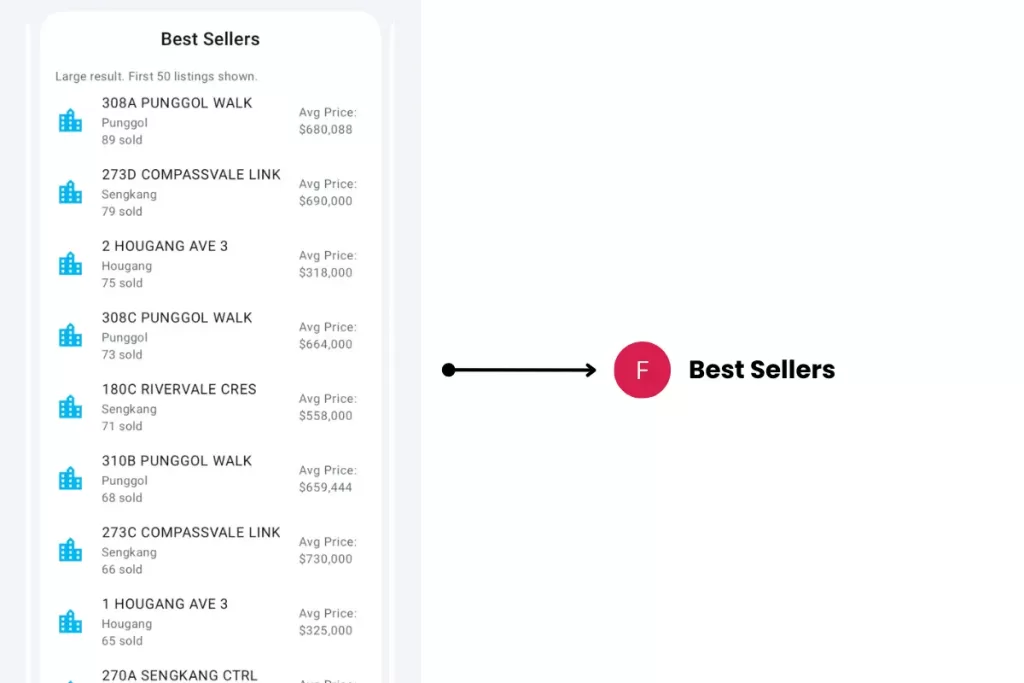More About This HDB District Help 4