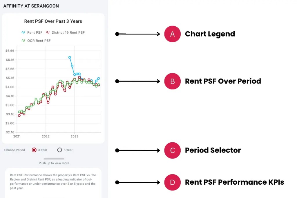 Rent PSF Performance Help 1